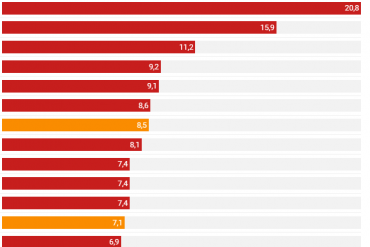 tasa de paro en los paises de la unión europea