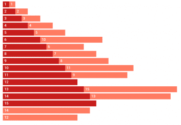 Ranking ciudades europeas startups