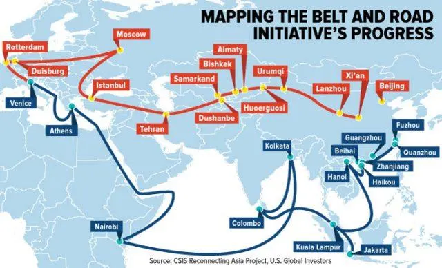 The Belt And Road Initiative Progress. U.S. Global Investors